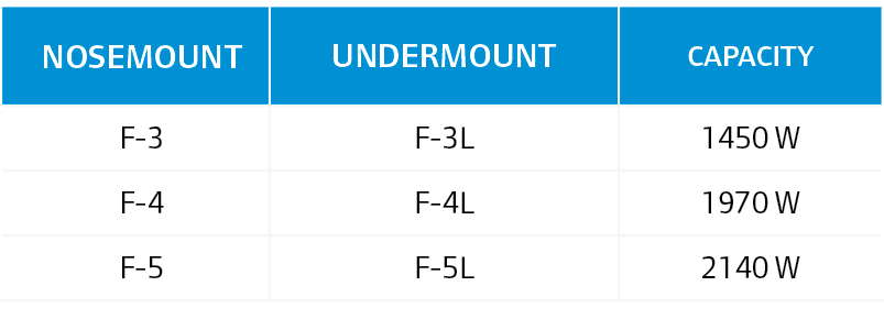 Nosemount,Undermount,Capacity,F-3,F-3L,1450 W,F-4,F-4L,1970 W,F-5,F-5L,2140 W