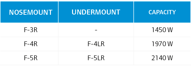 Nosemount,Undermount,Capacity,F 3R, ,1450 W,F 4R,F 4LR,1970 W,F 5R,F 5LR,2140 W