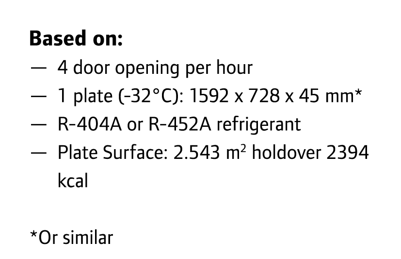 Based on: — 4 door opening per hour — 1 plate ( 32°C): 1592 x 728 x 45 mm* — R 404A or R 452A refrigerant — Plate Sur...