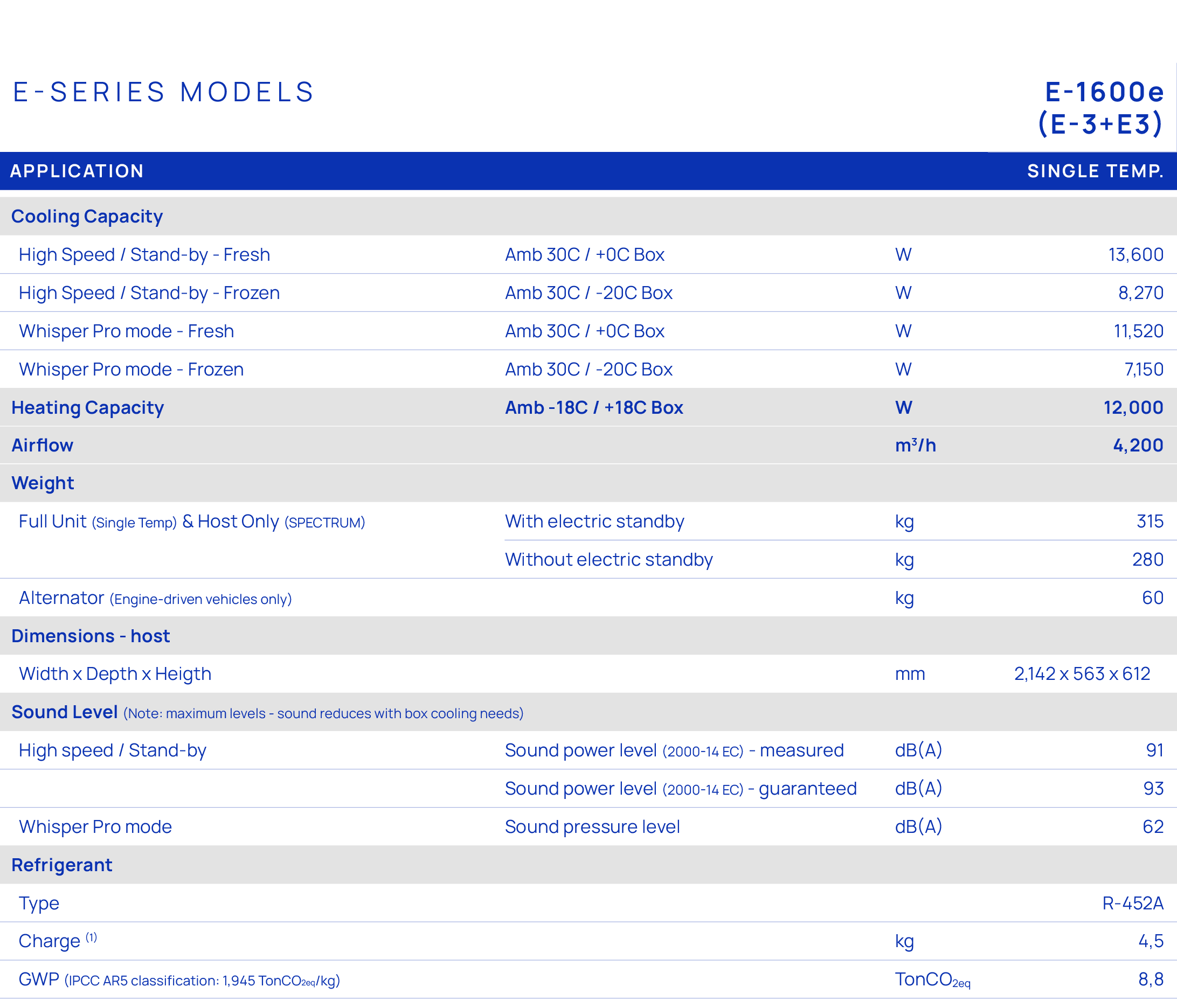 E SERIES MODELS,,,E 1600e (E 3+E3),Application,,,Single Temp.,,,,,Cooling Capacity,High Speed / Stand by Fresh,Amb 30...