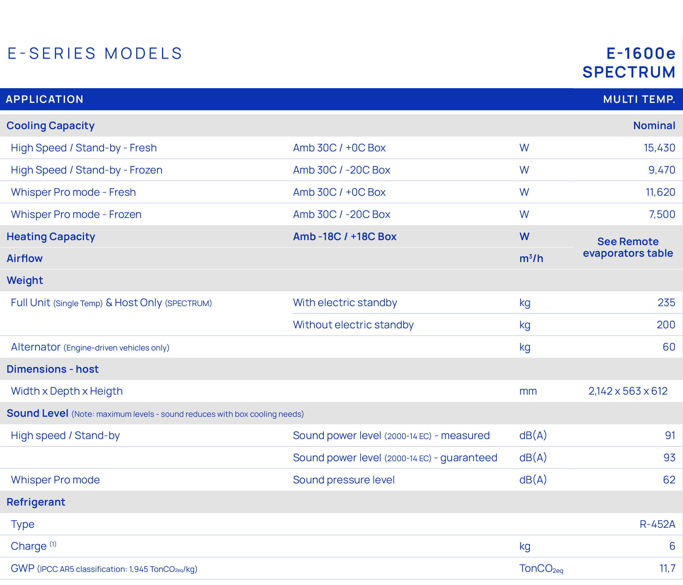 E SERIES MODELS,,,E 1600e SPECTRUM,Application,,,Multi Temp.,,,,,Cooling Capacity,,,Nominal,High Speed / Stand by Fre...