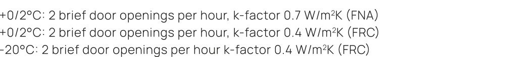 +0/2°C: 2 brief door openings per hour, k factor 0.7 W/m2K (FNA) +0/2°C: 2 brief door openings per hour, k factor 0.4...