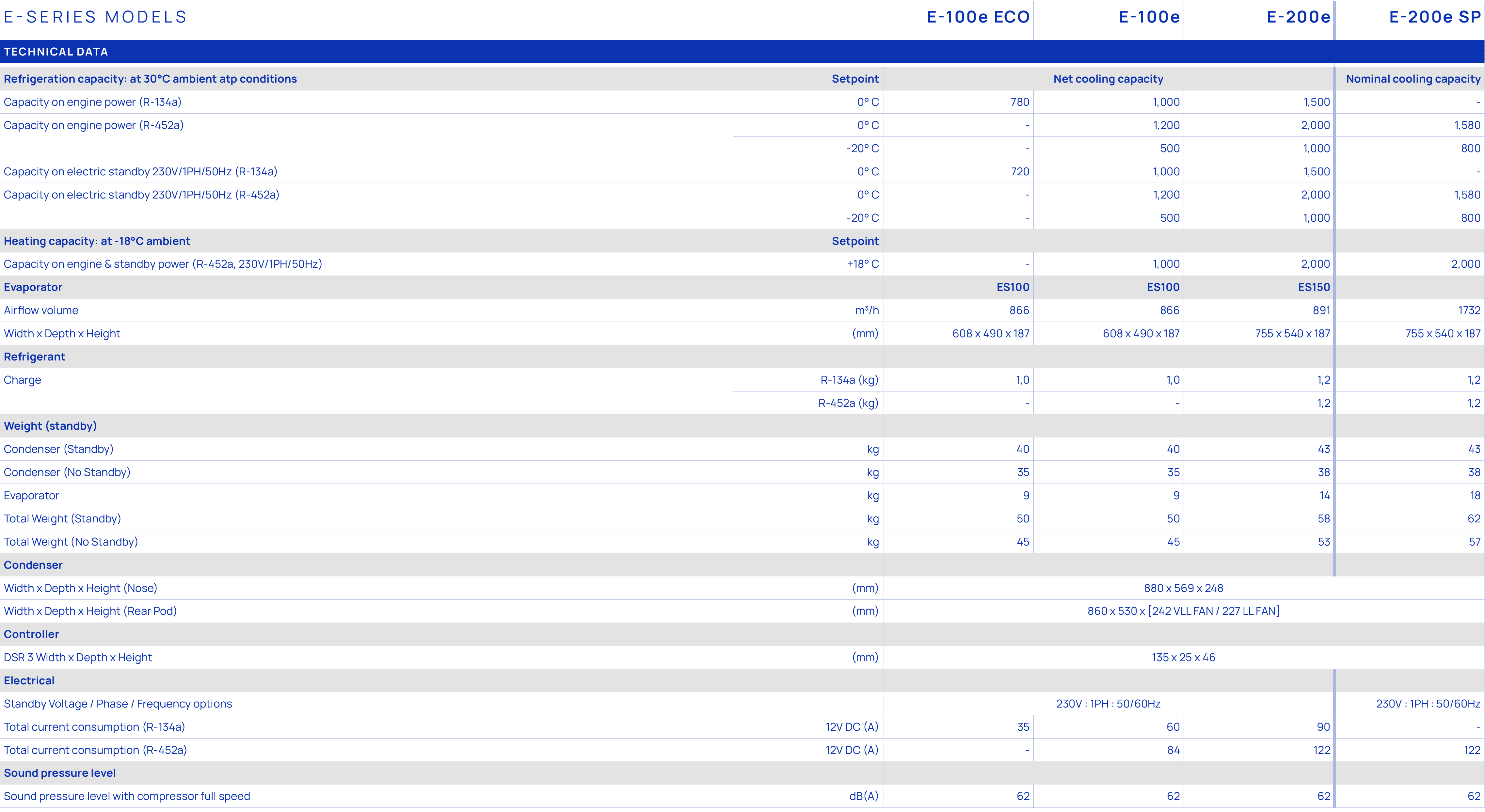 E series MODELs,,E 100e ECO,E 100e,E 200e,E 200e SP,TECHNICAL DATA,,,,,,,,Refrigeration capacity: at 30°C ambient atp...