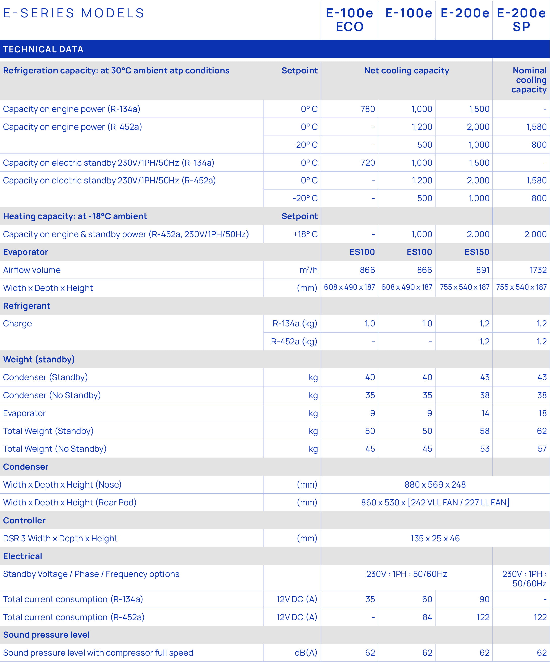 E series MODELs,,E 100e ECO,E 100e,E 200e,E 200e SP,TECHNICAL DATA,,,,,,,,Refrigeration capacity: at 30°C ambient atp...