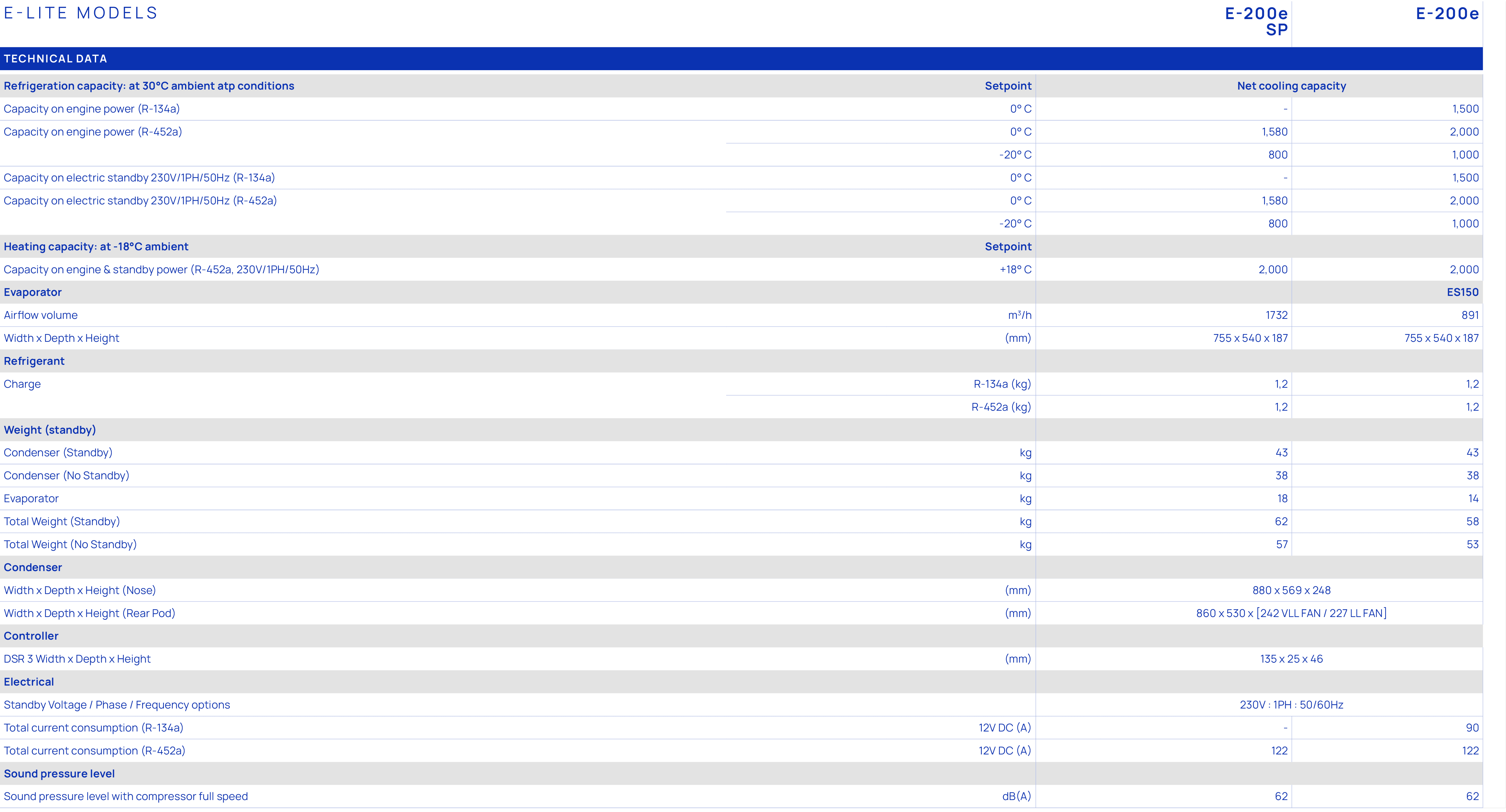 E-lite MODELs,,,,E-200e SP ,E-200e ,TECHNICAL DATA,,,,,,,,,,Refrigeration capacity: at 30°C ambient atp conditions,,S...