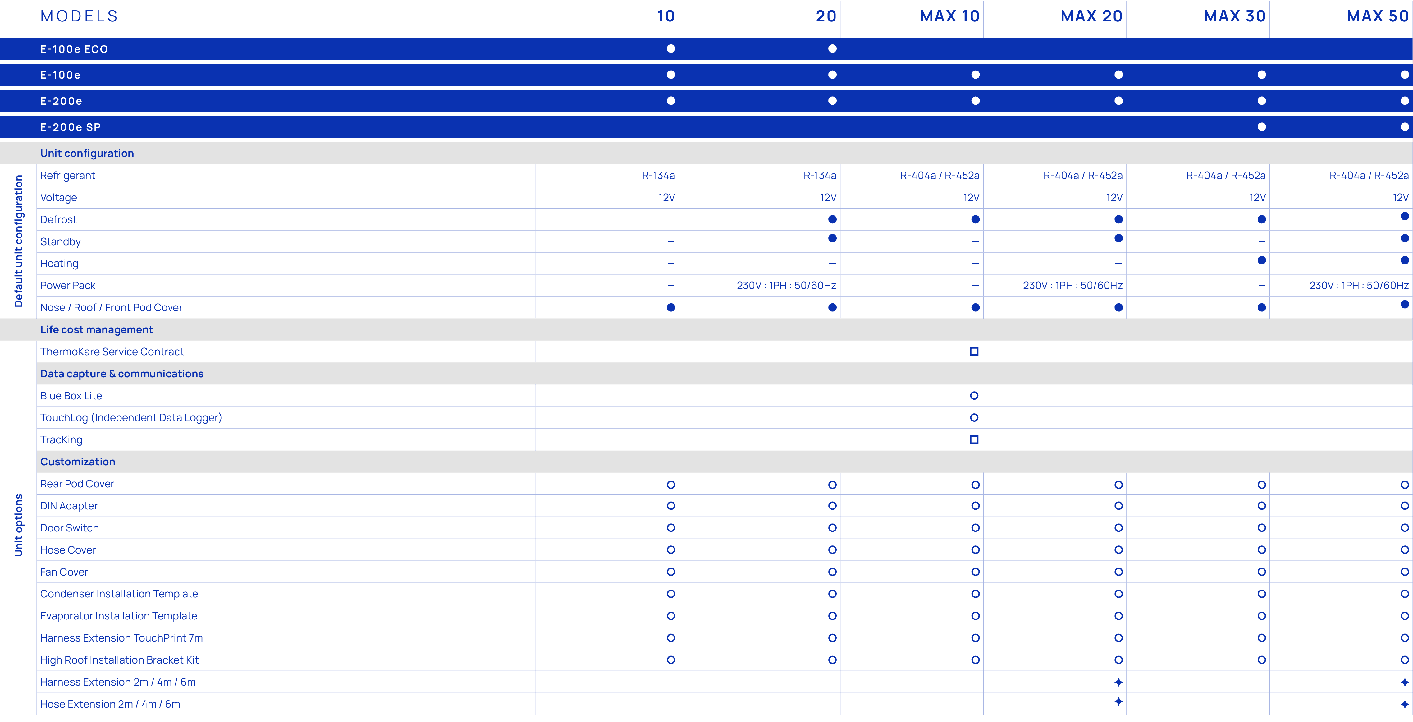 ,MODELs,10,20,MAX 10,MAX 20,MAX 30,MAX 50,,E-100e ECO, ,  ,,,,,,,,,,,,E-100e ,  ,  ,  ,  ,  ,  ,,,,,,,,E-200e,  ,  ,...