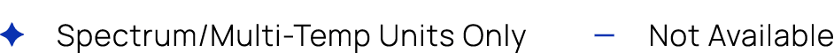   Spectrum/Multi-Temp Units Only  — Not Available