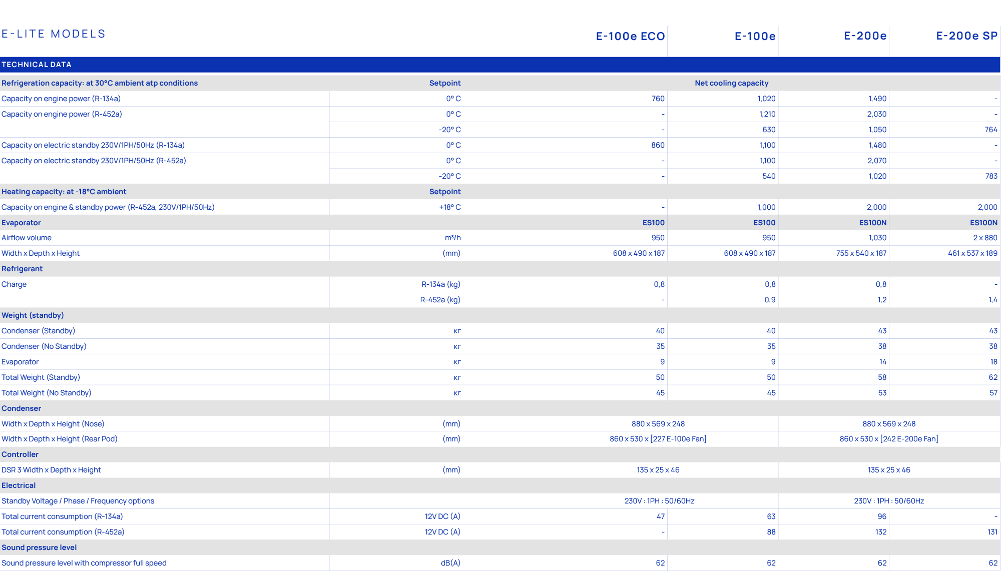 E lite MODELs,,E 100e ECO,E 100e ,E 200e ,E 200e SP ,TECHNICAL DATA,,,,,,,,,,Refrigeration capacity: at 30°C ambient ...