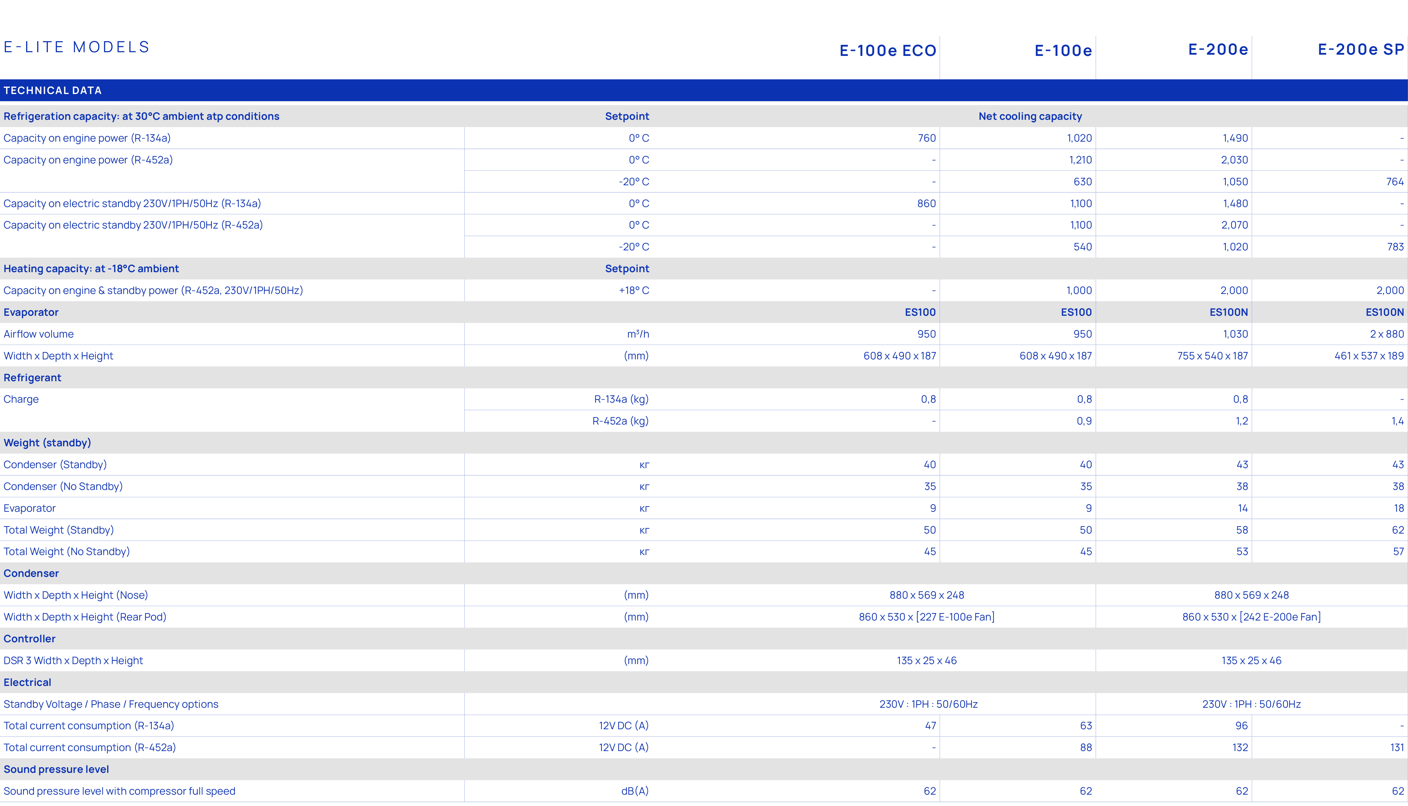 E lite MODELs,,E 100e ECO,E 100e ,E 200e ,E 200e SP ,TECHNICAL DATA,,,,,,,,,,Refrigeration capacity: at 30°C ambient ...