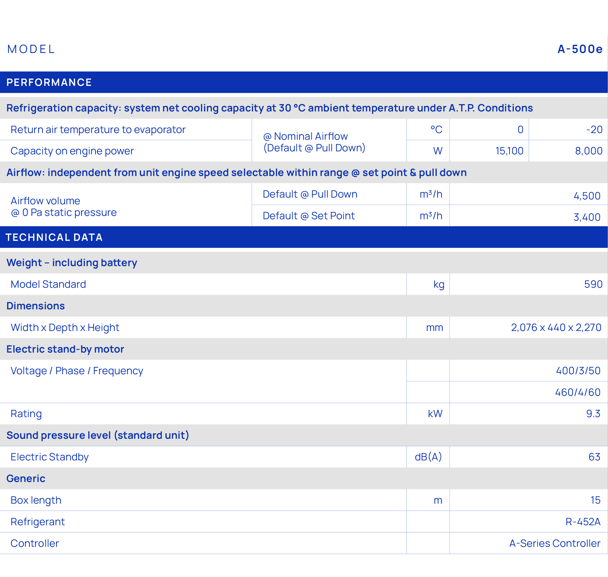 MODEL,A 500e,Performance,,,,,,Refrigeration capacity: system net cooling capacity at 30 °C ambient temperature under ...