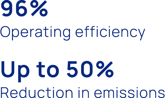 96% Operating efficiency Up to 50% Reduction in emissions