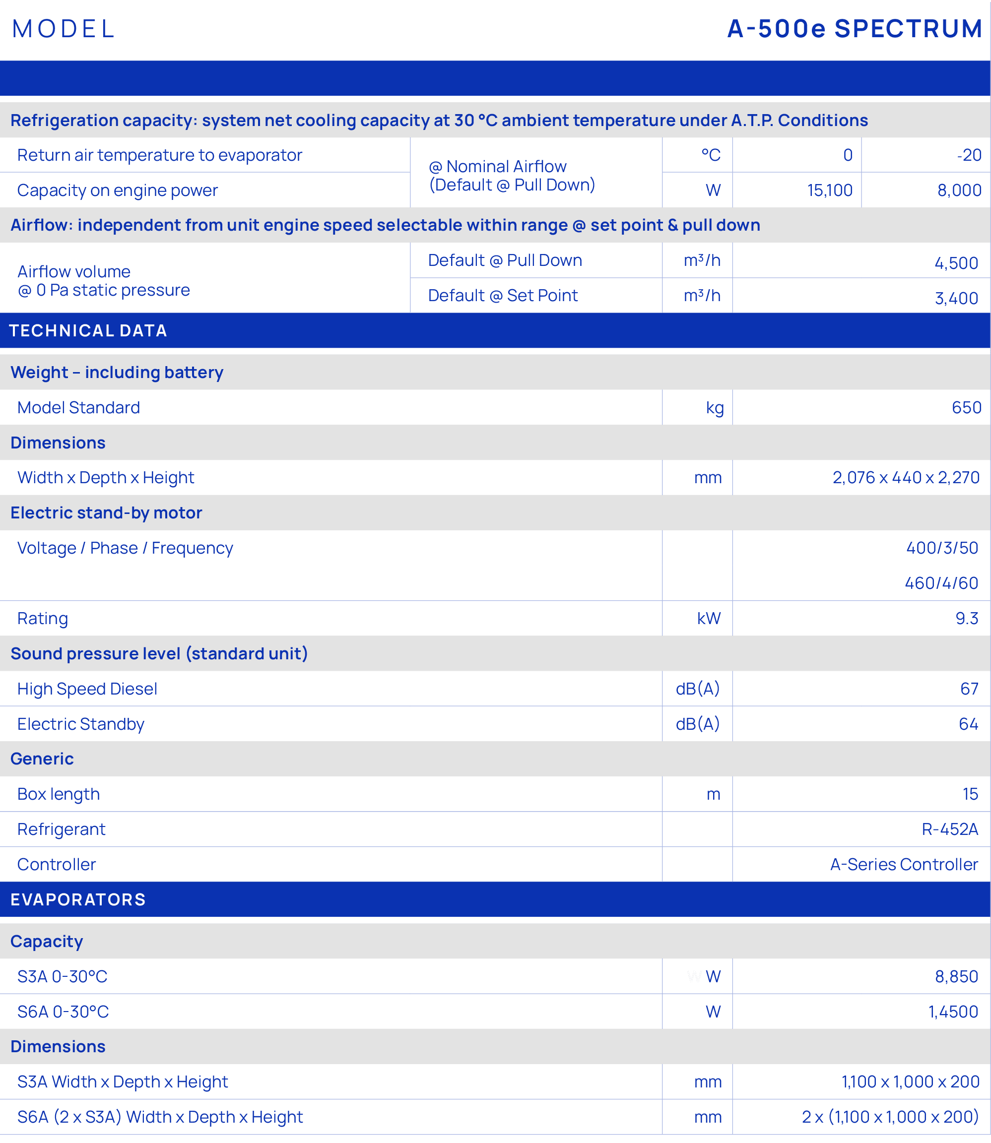 MODEL,A 500e spectrum,Performance,,,,,,Refrigeration capacity: system net cooling capacity at 30 °C ambient temperatu...