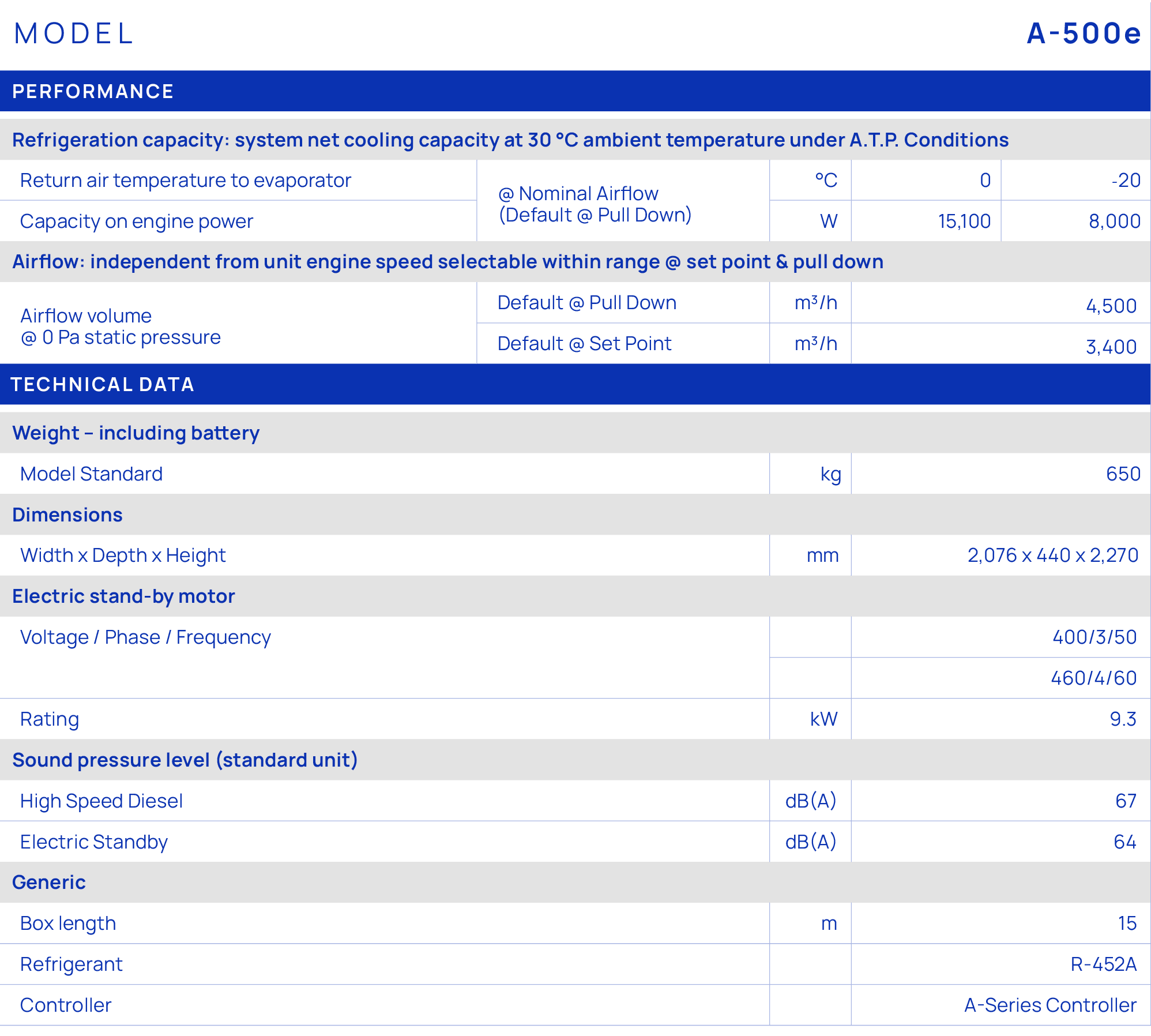 MODEL,A 500e,Performance,,,,,,Refrigeration capacity: system net cooling capacity at 30 °C ambient temperature under ...