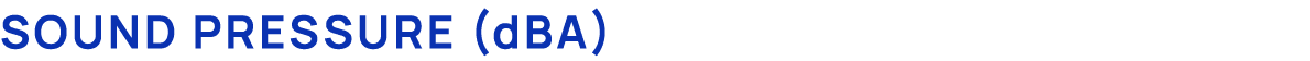 Sound Pressure (dBA)