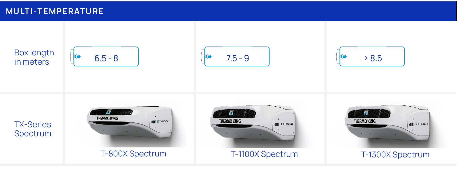 Multi temperature,Box length in meters,￼,￼,￼,TX Series Spectrum,￼ T 800X Spectrum,￼ T 1100X Spectrum,￼ T 1300X Spectrum