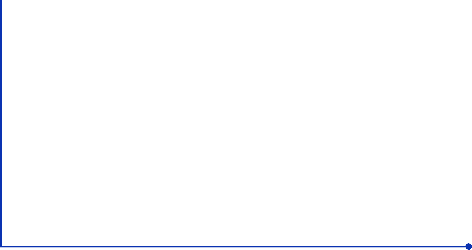 GraphicLine