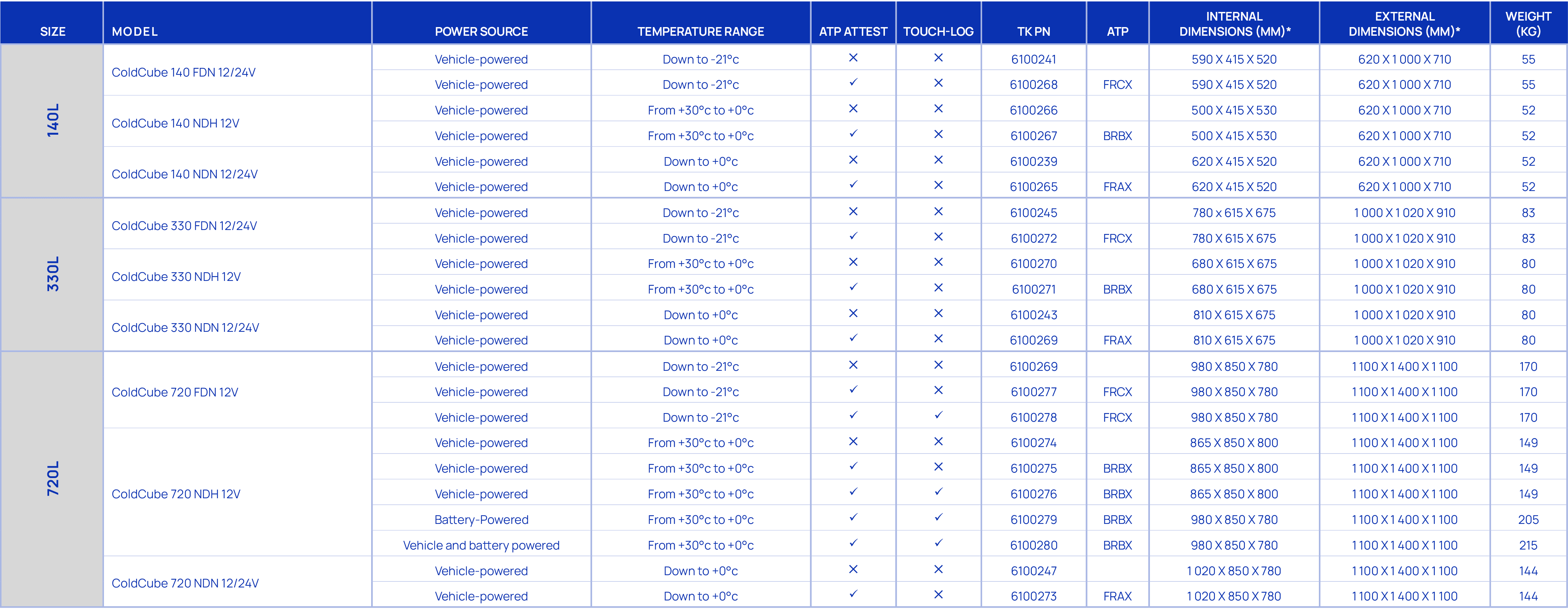 Size,Model,Power Source,Temperature range,ATP Attest,Touch log ,TK PN,ATP,Internal dimensions (mm)*,External dimensio...