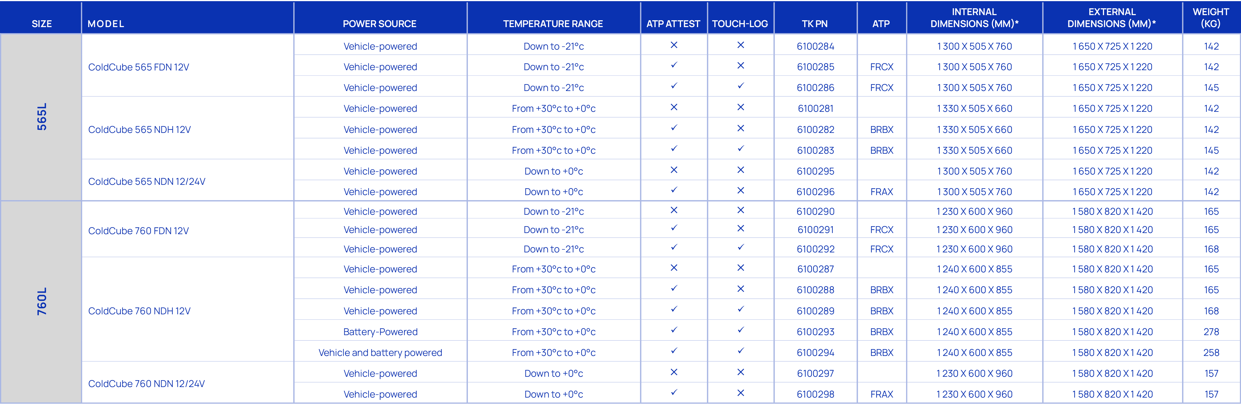 Size,MODEL,Power Source,Temperature range,ATP Attest,Touch log ,TK PN,ATP,Internal dimensions (mm)*,External dimensio...