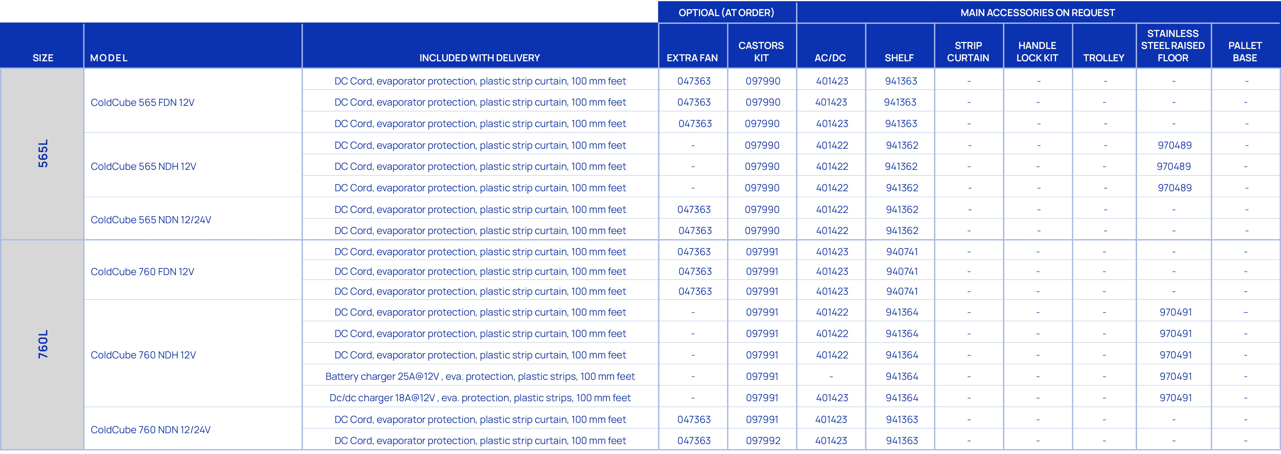 ,OPTioal (at order),Main accessories on request,Size,MODEL,Included with delivery,Extra Fan,Castors kit,AC/DC,Shelf,S...