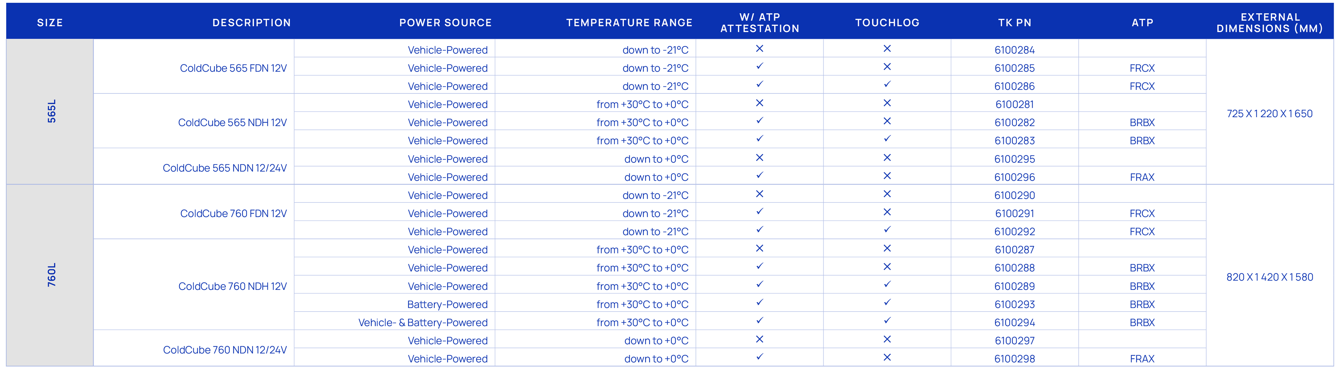 Size,Description,Power Source,Temperature range,w/ ATP attestation,Touchlog ,TK PN,ATP,External dimensions (mm),565L,...