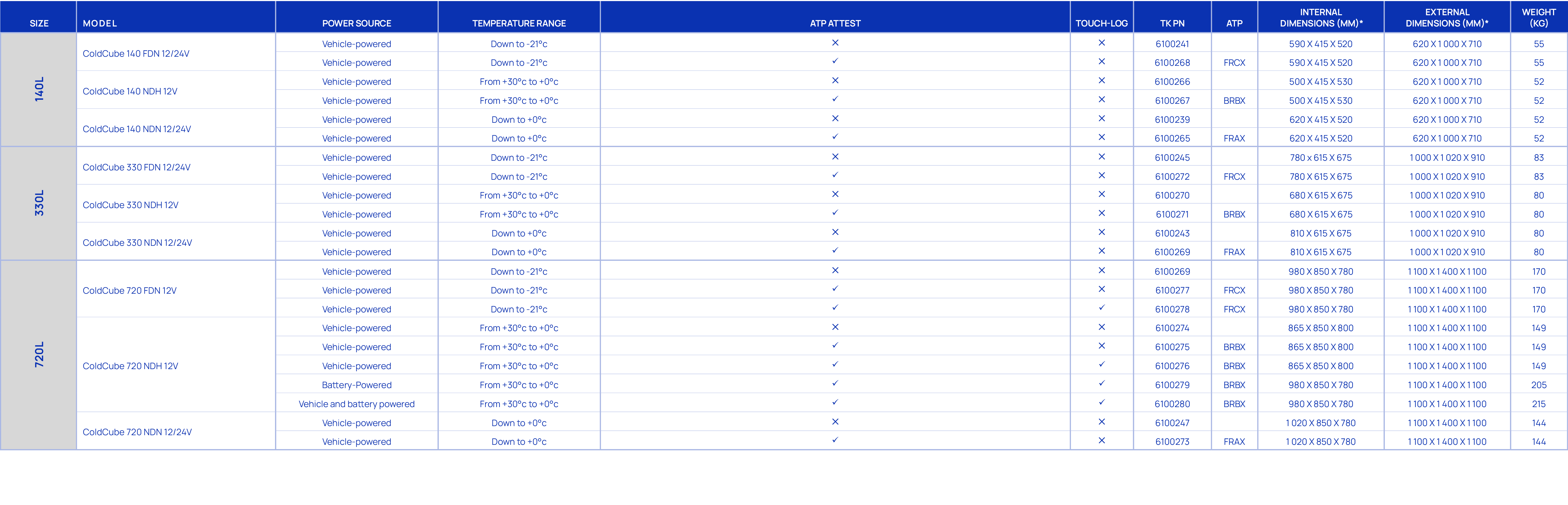Size,Model,Power Source,Temperature range,ATP Attest,Touch log ,TK PN,ATP,Internal dimensions (mm)*,External dimensio...