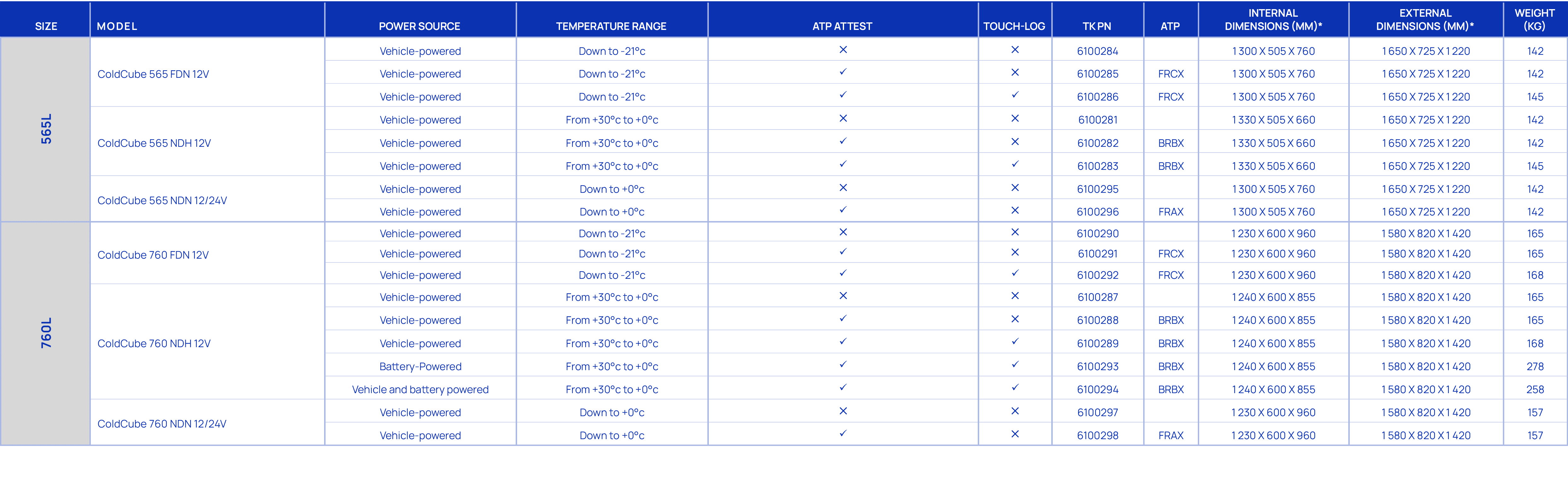 Size,MODEL,Power Source,Temperature range,ATP Attest,Touch log ,TK PN,ATP,Internal dimensions (mm)*,External dimensio...