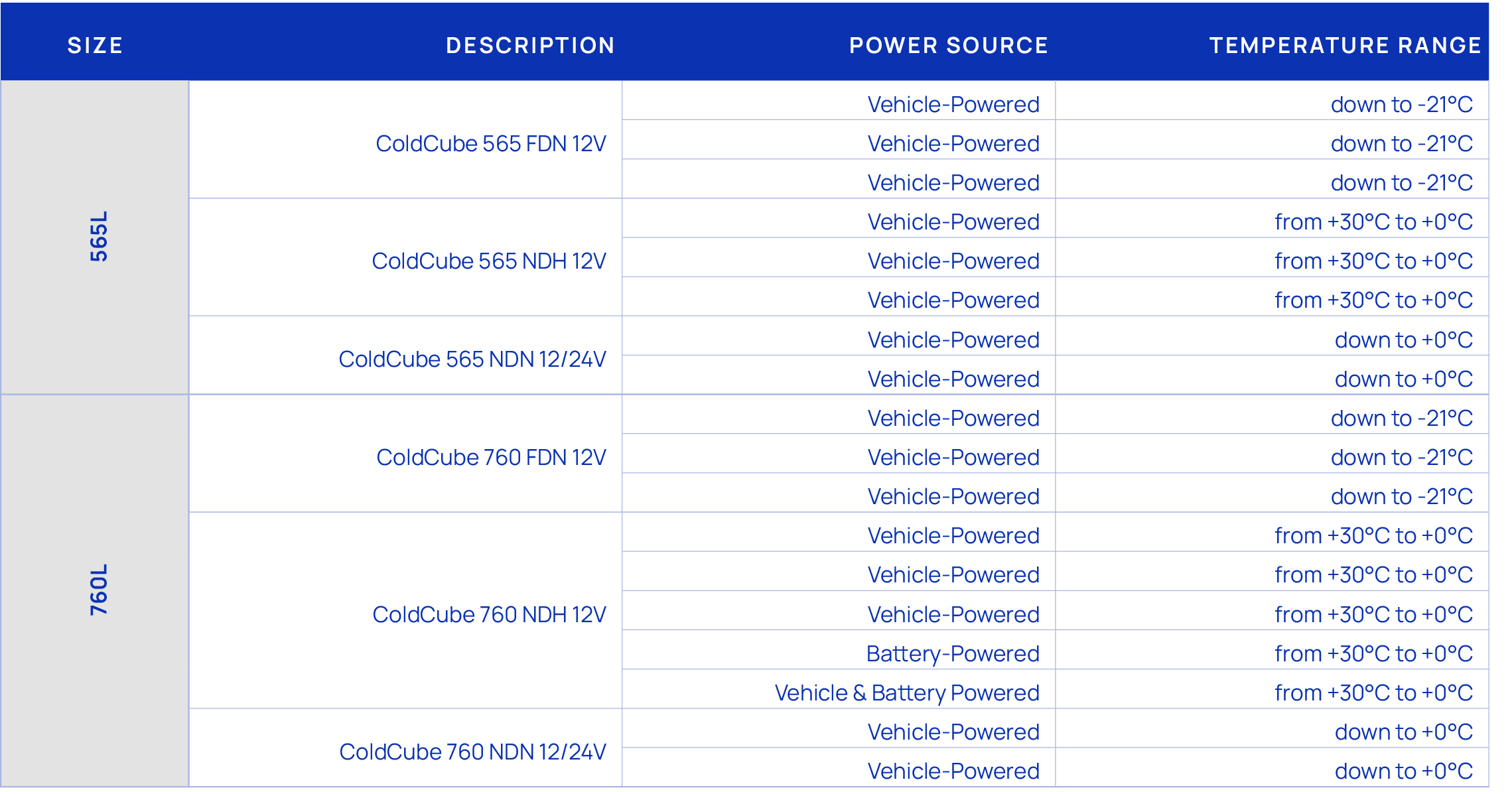 Size,Description,Power Source,Temperature range,565L,ColdCube 565 FDN 12V ,Vehicle Powered,down to 21°C,Vehicle Power...