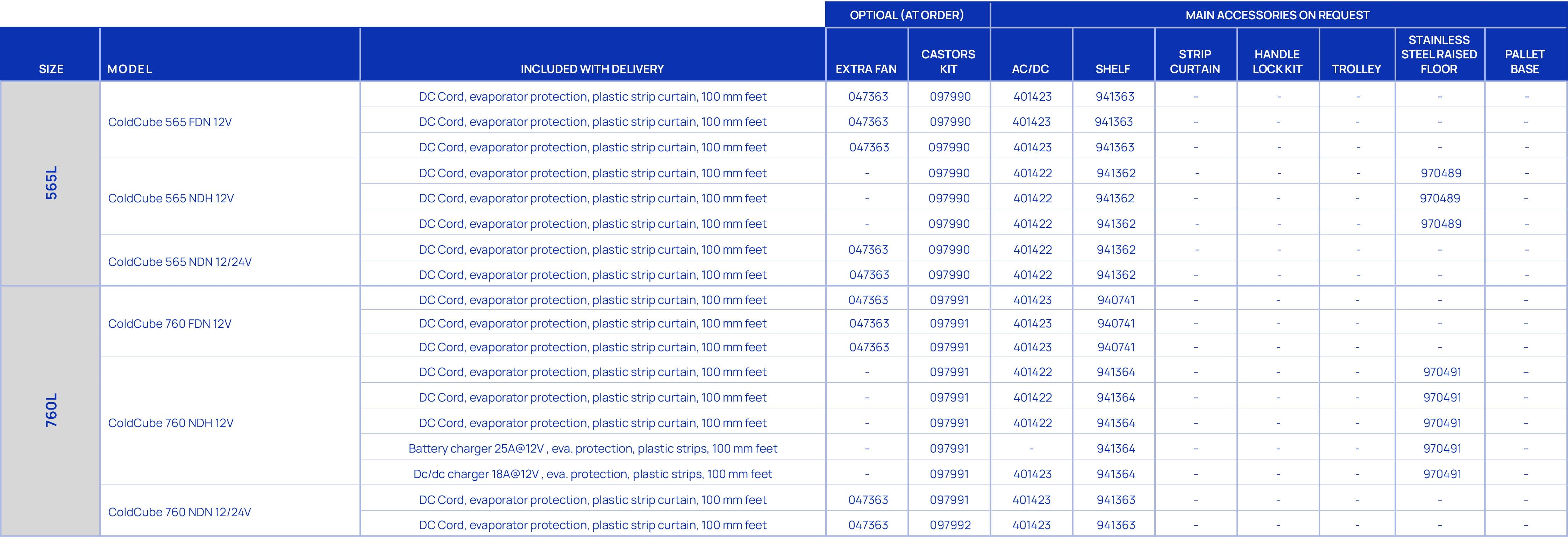 ,OPTioal (at order),Main accessories on request,Size,MODEL,Included with delivery,Extra Fan,Castors kit,AC/DC,Shelf,S...