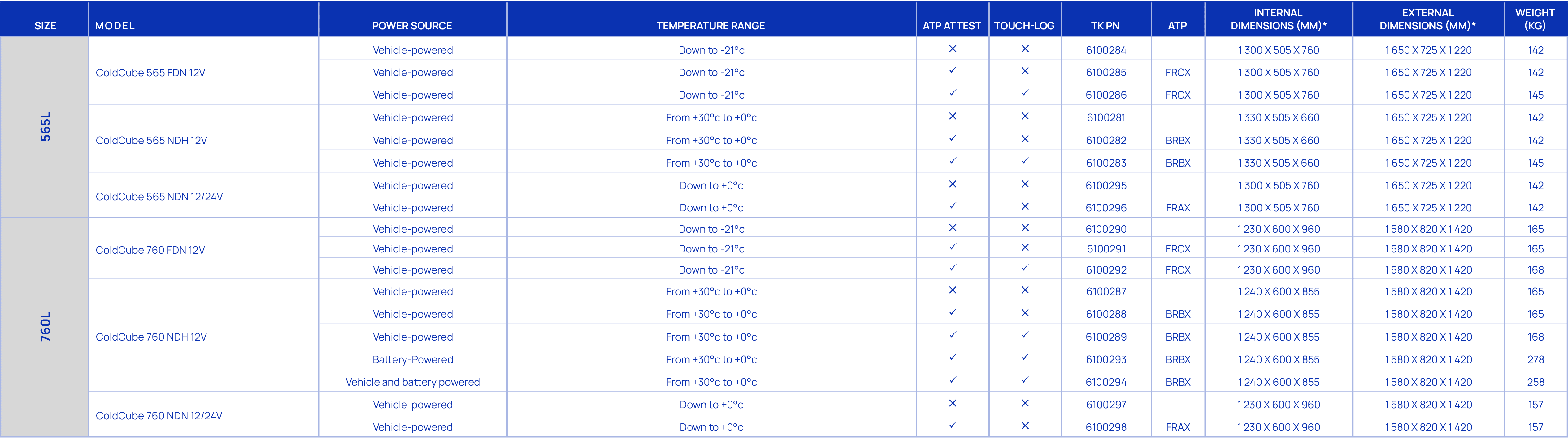 Size,MODEL,Power Source,Temperature range,ATP Attest,Touch log ,TK PN,ATP,Internal dimensions (mm)*,External dimensio...