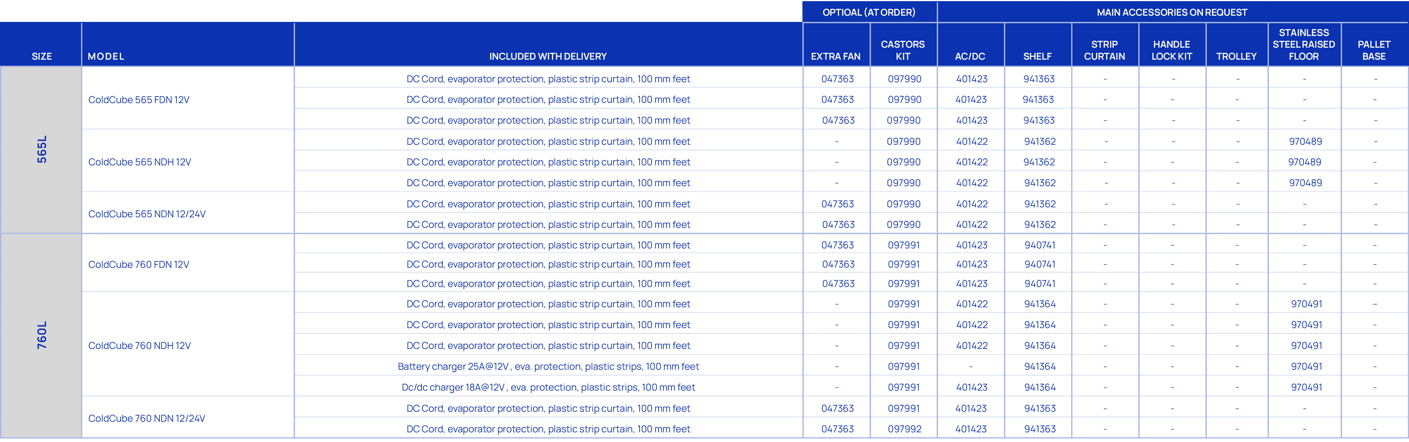 ,OPTioal (at order),Main accessories on request,Size,MODEL,Included with delivery,Extra Fan,Castors kit,AC/DC,Shelf,S...