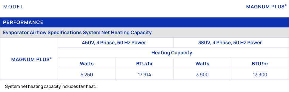 MODEL,MAGNUM PLUS®,Performance,,,,Evaporator Airflow Specifications System Net Heating Capacity,MAGNUM PLUS®,460V, 3 ...