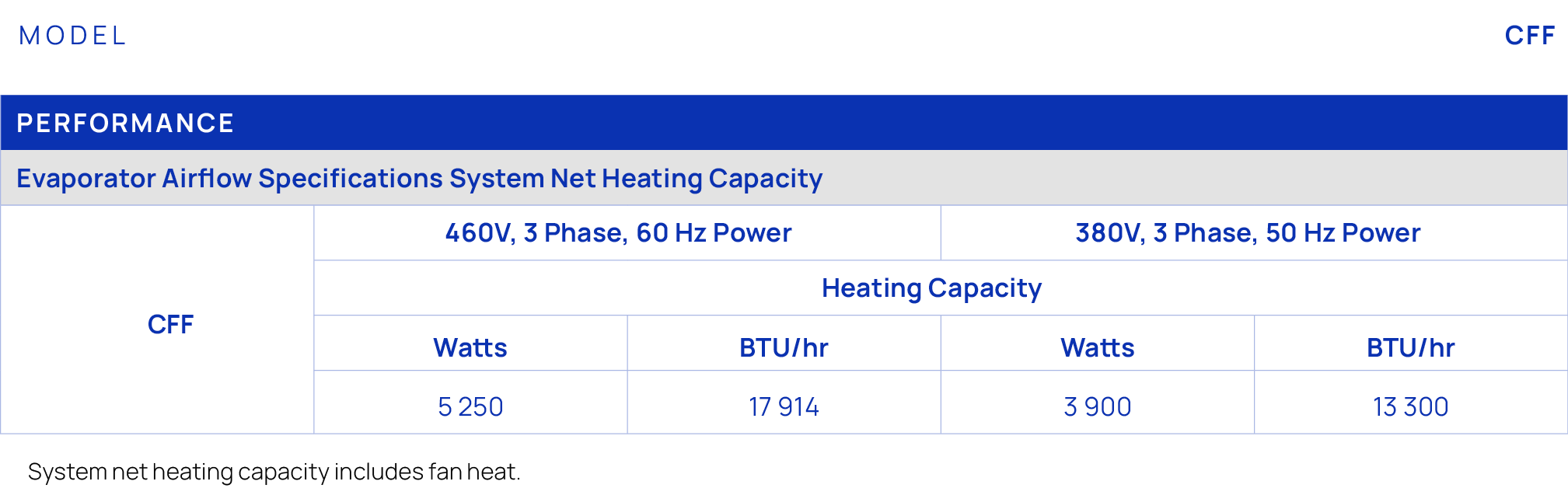 MODEL,CFF,Performance,,,,Evaporator Airflow Specifications System Net Heating Capacity,CFF,460V, 3 Phase, 60 Hz Power...