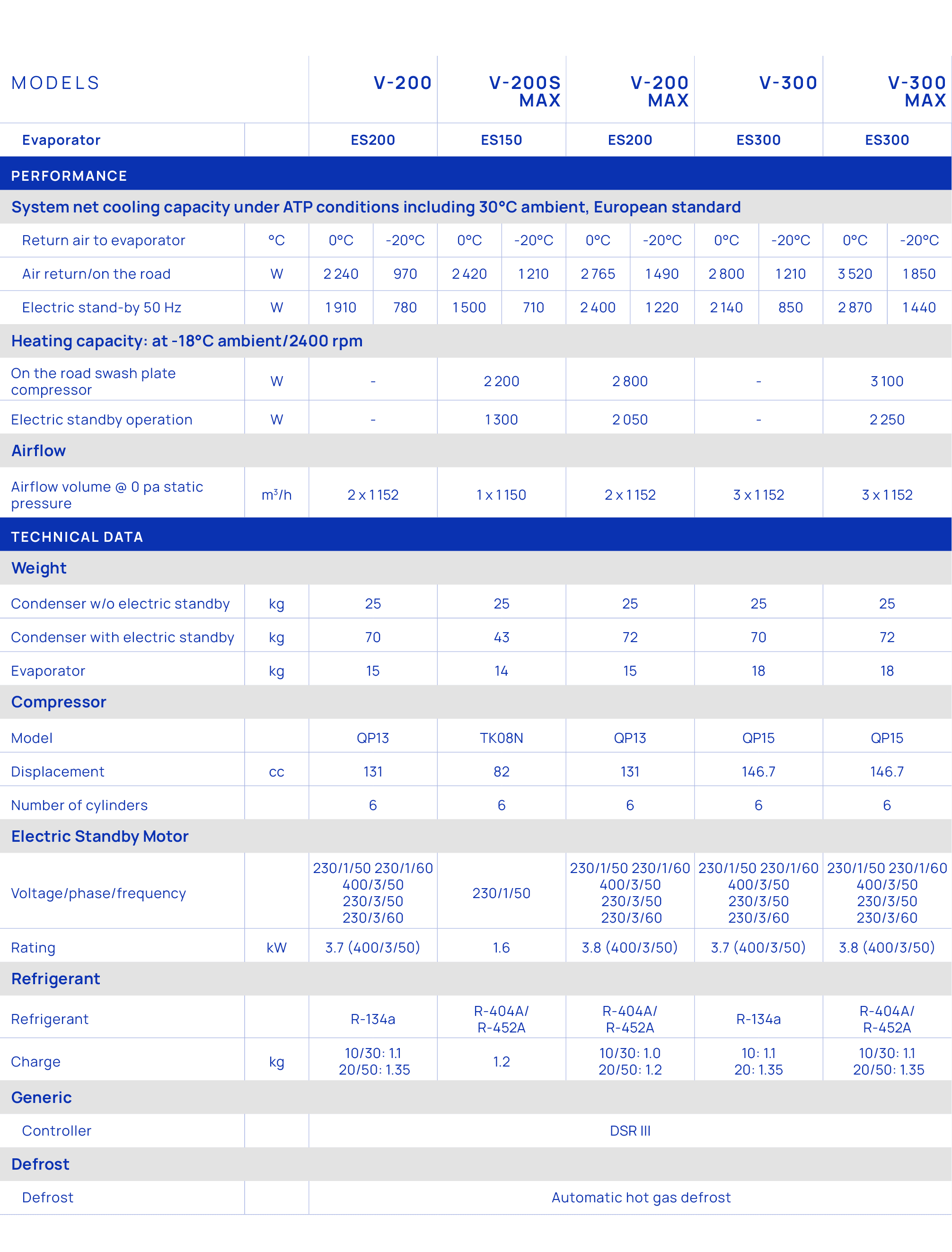 Models,V 200,V 200s MAX,V 200 MAX,V 300,V 300 MAX,Evaporator,,ES200,ES150,ES200,ES300,ES300,Performance,System net co...