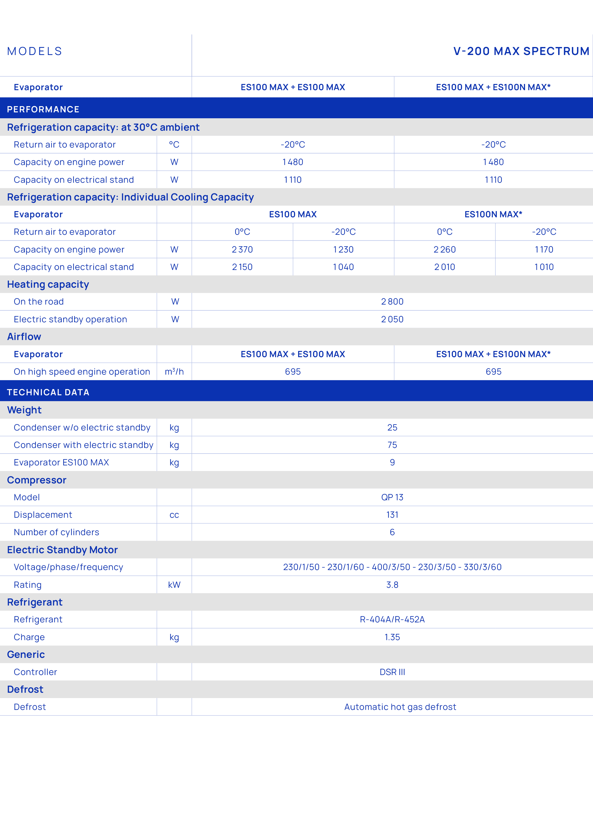 Models,V 200 MAX SPECTRUM,Evaporator,ES100 MAX + ES100 MAX,ES100 MAX + ES100N MAX*,Performance,Refrigeration capacity...