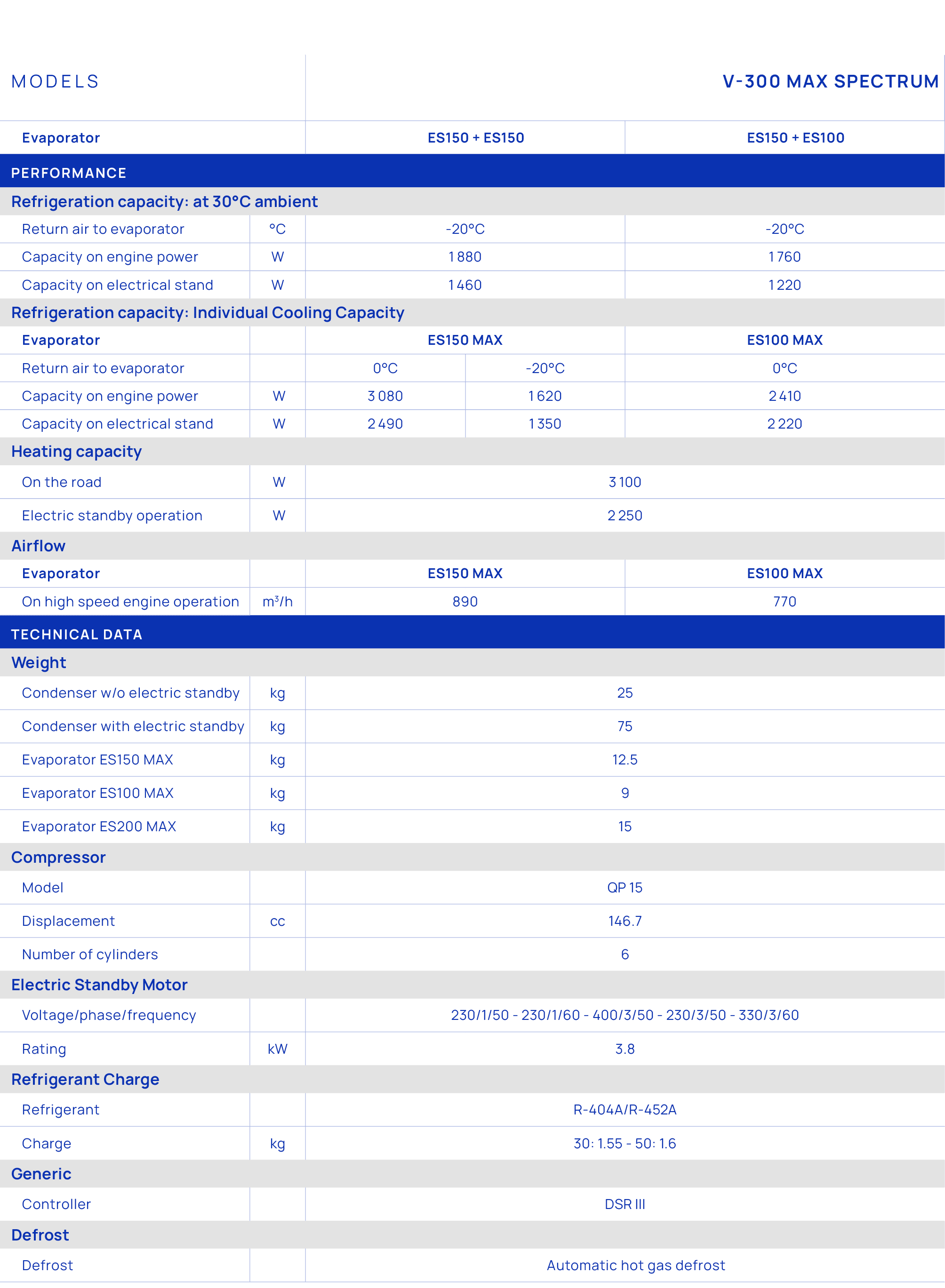 Models,V 300 MAX SPECTRUM,Evaporator,ES150 + ES150,ES150 + ES100,Performance,Refrigeration capacity: at 30°C ambient,...