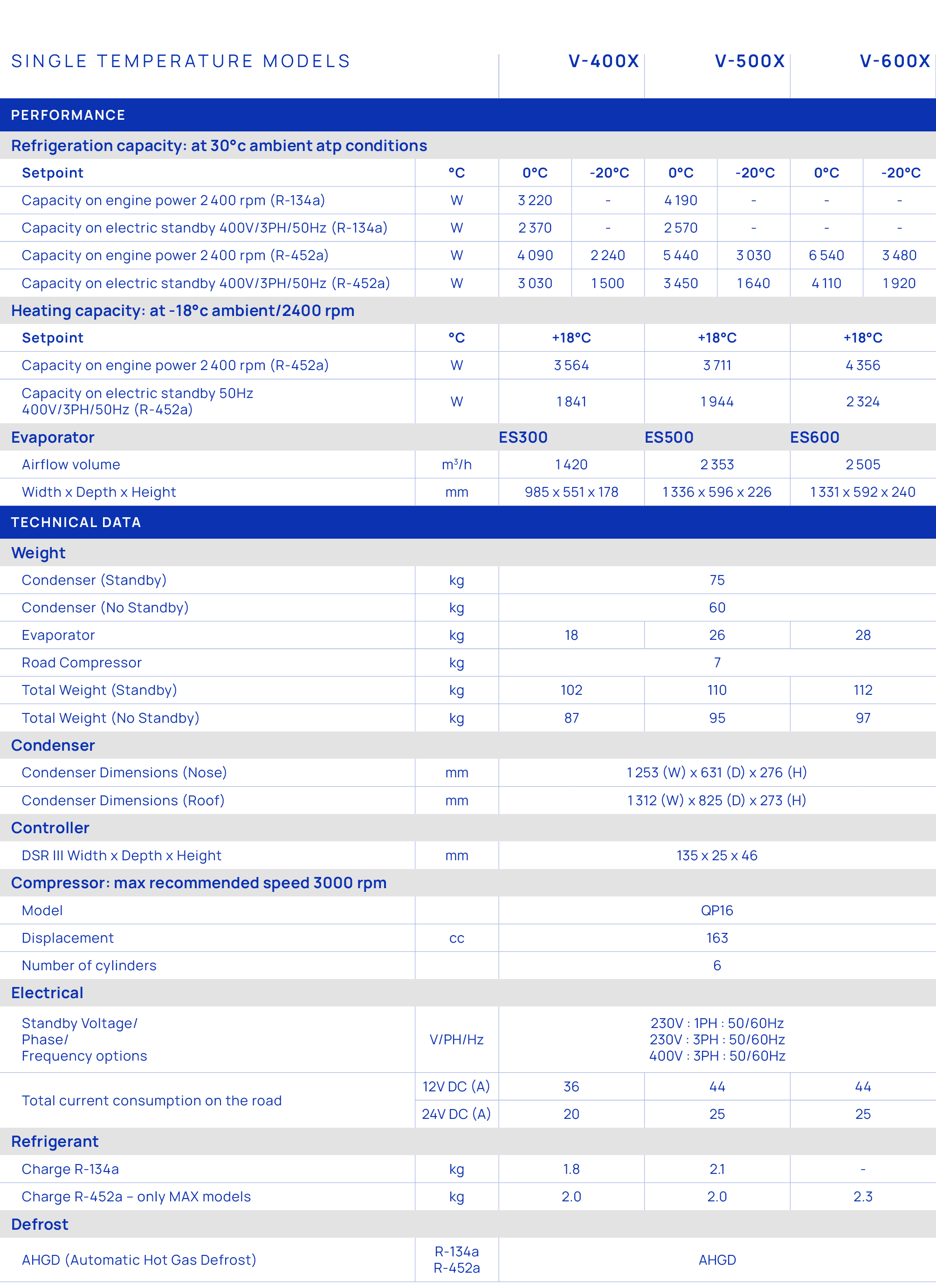 Single temperature models,V 400X,V 500X,V 600X,Performance,Refrigeration capacity: at 30°c ambient atp conditions,,,S...