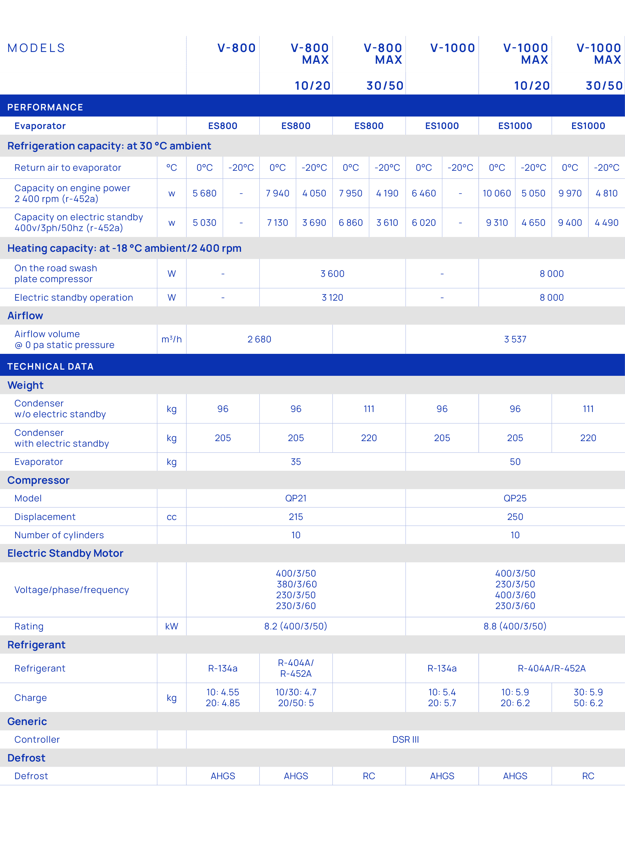 MODELS,V 800,V 800 MAX ,V 800 MAX ,V 1000,V 1000 MAX ,V 1000 MAX,,,,10/20,30/50,,10/20,30/50,Performance,,,,,,,,,Evap...