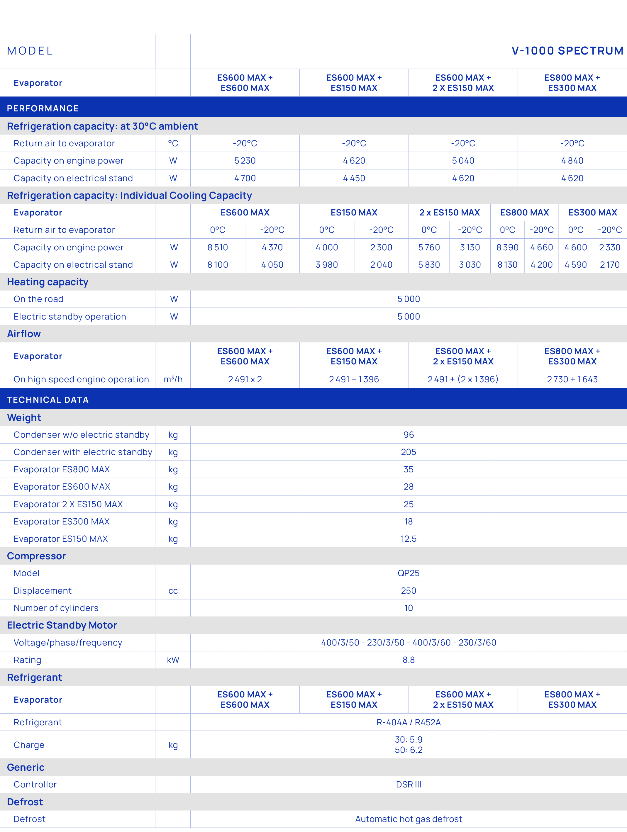 Model,,V 1000 SPECTRUM,Evaporator,,ES600 MAX + ES600 MAX,ES600 MAX + ES150 MAX,ES600 MAX + 2 x ES150 MAX,ES800 MAX + ...