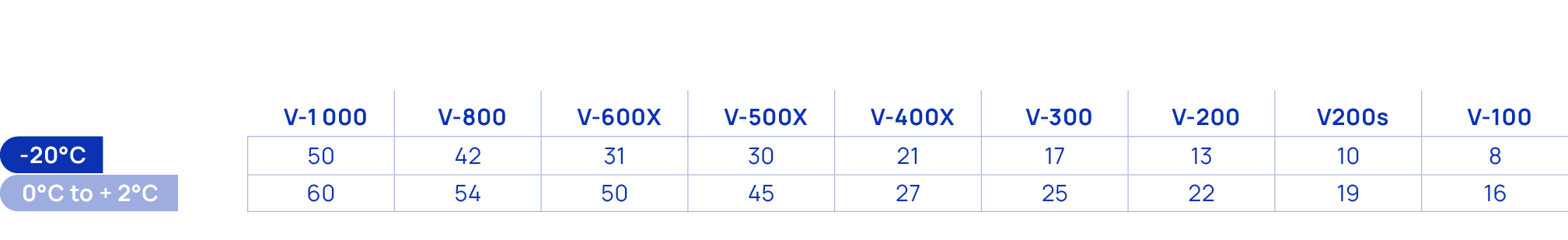 ,V 1000,V 800,V 600X,V 500X,V 400X,V 300,V 200,V200s,V 100,￼,50,42,31,30,21,17,13,10,8,￼,60,54,50,45,27,25,22,19,16