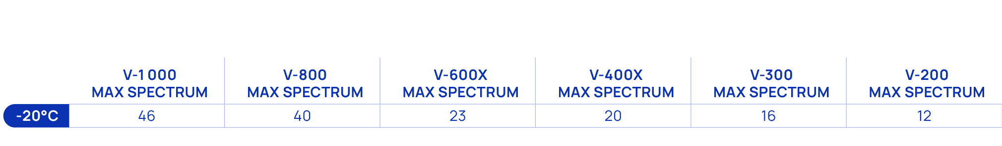 ,V 1000 MAX SPECTRUM,V 800 MAX SPECTRUM,V 600X MAX SPECTRUM,V 400X MAX SPECTRUM,V 300 MAX SPECTRUM,V 200 MAX SPECTRUM...