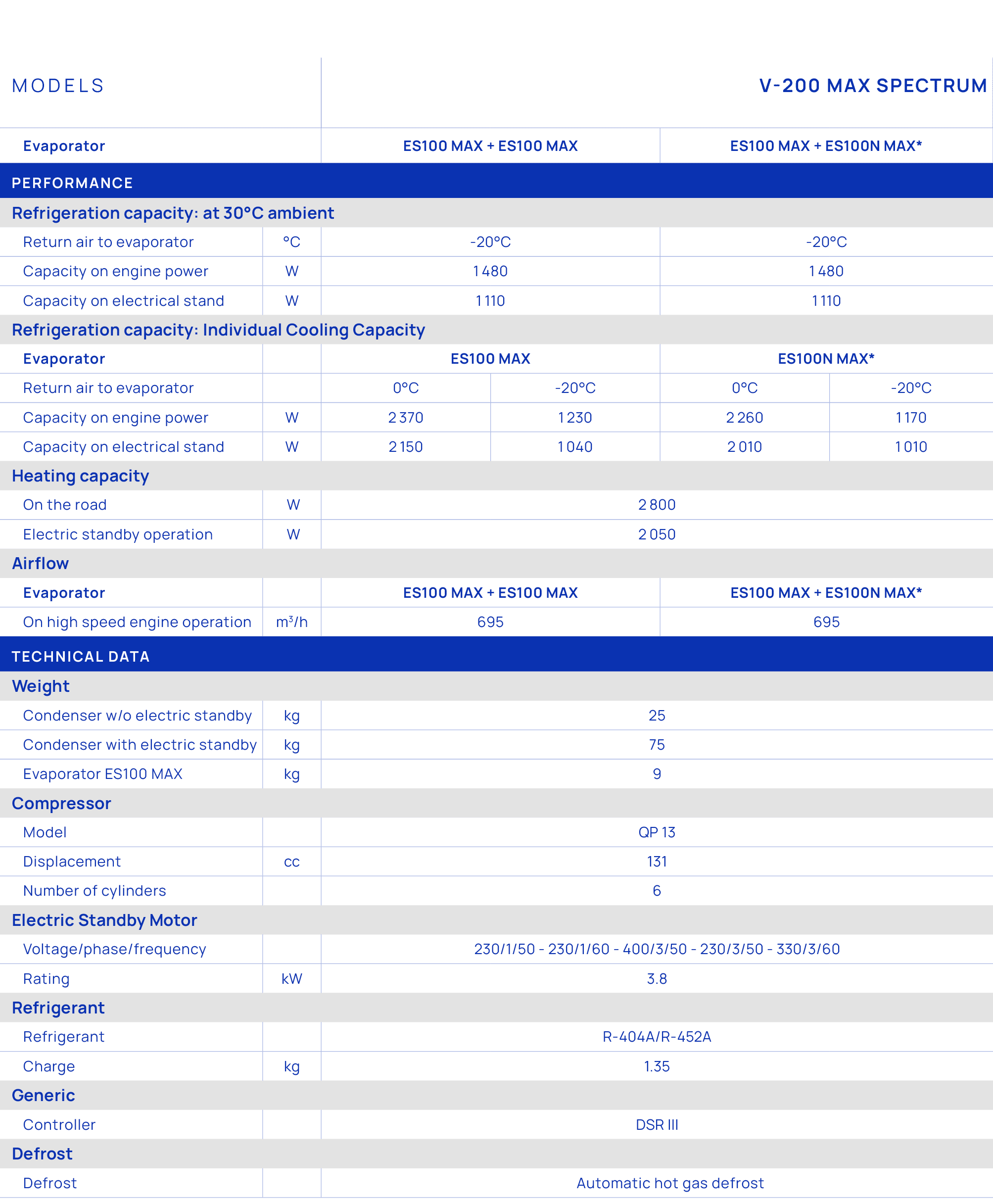 Models,V 200 MAX SPECTRUM,Evaporator,ES100 MAX + ES100 MAX,ES100 MAX + ES100N MAX*,Performance,Refrigeration capacity...