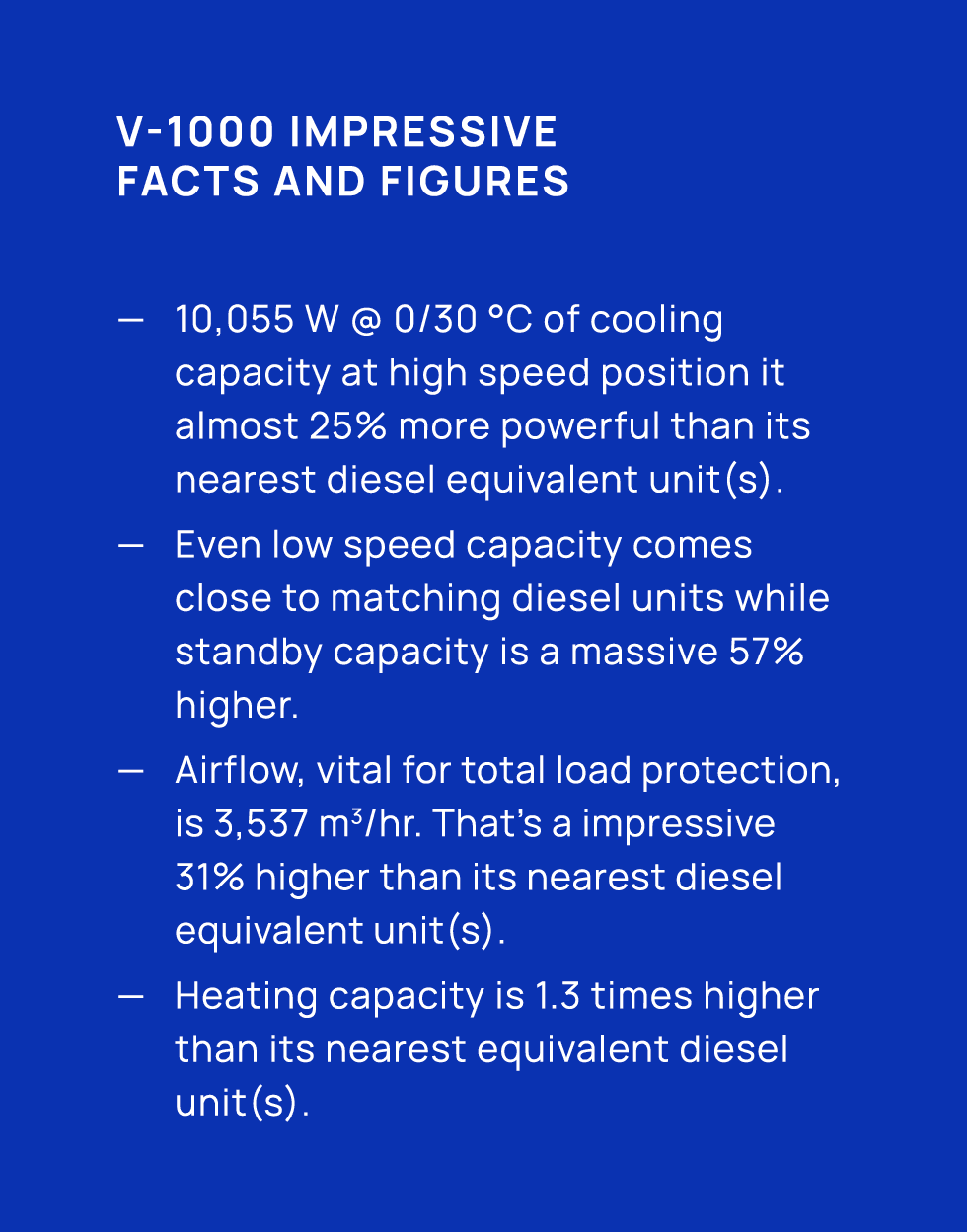 V 1000 impressive facts and figures — 10,055 W @ 0/30 °C of cooling capacity at high speed position it almost 25% mor...