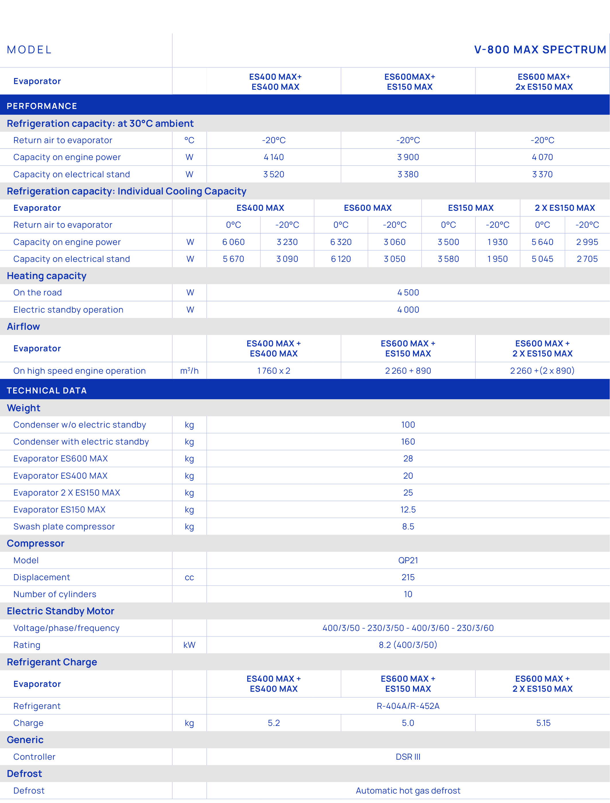 Model,V 800 MAX SPECTRUM,Evaporator,,ES400 MAX+ ES400 MAX,ES600MAX+ ES150 MAX,ES600 MAX+ 2x ES150 MAX,Performance,Ref...
