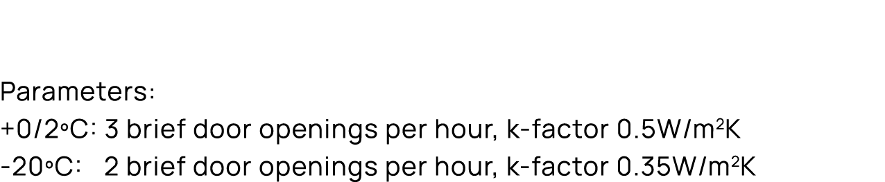 Parameters: +0/2ºC: 3 brief door openings per hour, k factor 0.5W/m2K 20ºC: 2 brief door openings per hour, k factor ...