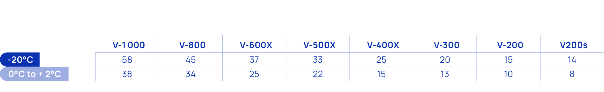 ,V 1000,V 800,V 600X,V 500X,V 400X,V 300,V 200,V200s,￼,58,45,37,33,25,20,15,14,￼,38,34,25,22,15,13,10,8