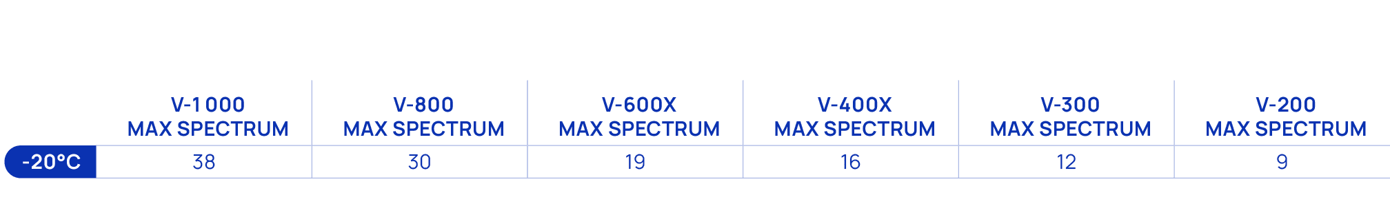 ,V 1000 MAX SPECTRUM,V 800 MAX SPECTRUM,V 600X MAX SPECTRUM,V 400X MAX SPECTRUM,V 300 MAX SPECTRUM,V 200 MAX SPECTRUM...